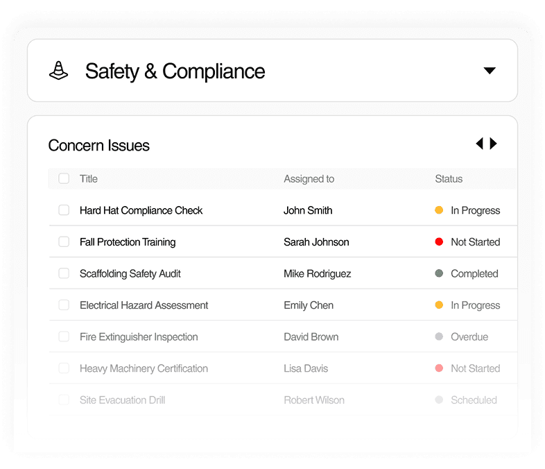 Mobile Dashboard figure
